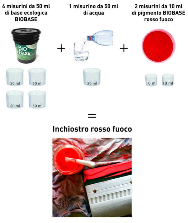 inchiostro ecologico per serigrafia